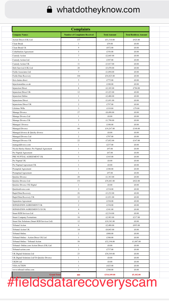Whatdotheyknow Fields Complaints Whatdotheyknow Fields Complaints